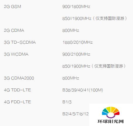 vivo Xplay6参数配置怎么样 vivo Xplay6详细参数