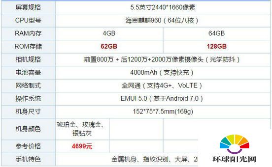 华为Mate9和Mate9 pro有什么区别 Mate9 Pro对比Mate9