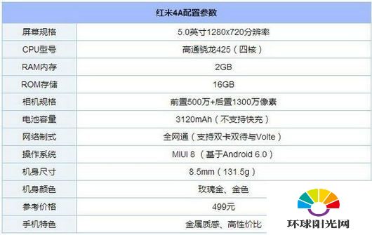 红米4A怎么样 红米4A评测