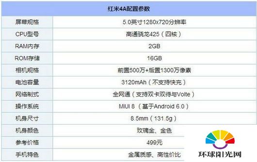 红米4A怎么样 红米4A评测