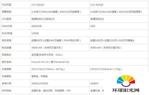 vivo xplay6怎么样 vivo xplay6和vivo xplay5对比评测