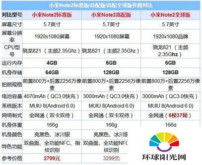 小米note2和小米5s有什么区别 小米note2和5s参数对比