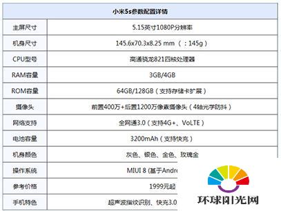 小米note2和小米5s有什么区别 小米note2和5s参数对比