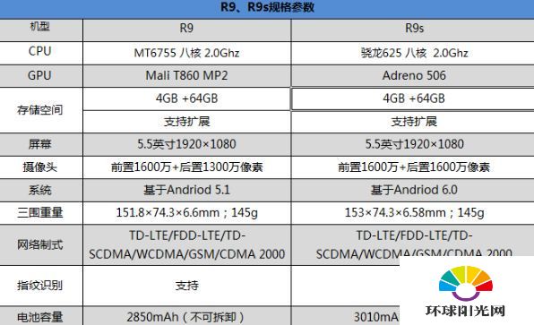 OPPO R9s怎么样 OPPO R9s评测