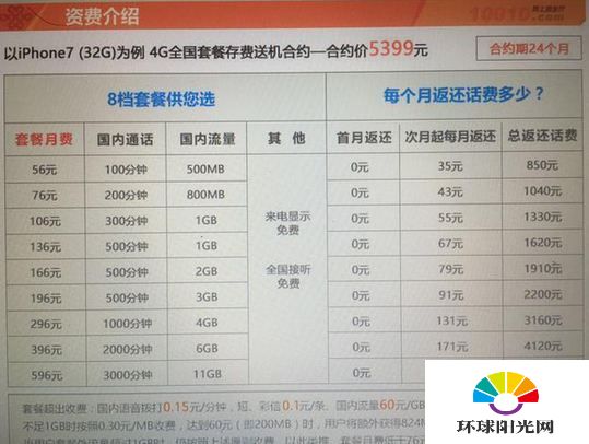 iPhone7联通合约机多少钱 iPhone7联通合约机套餐费用