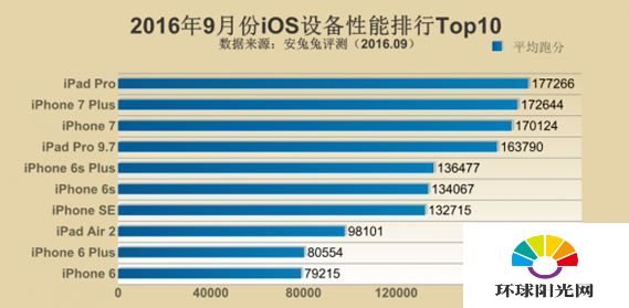 9月安兔兔手机性能排行榜 哪些新机性能更强