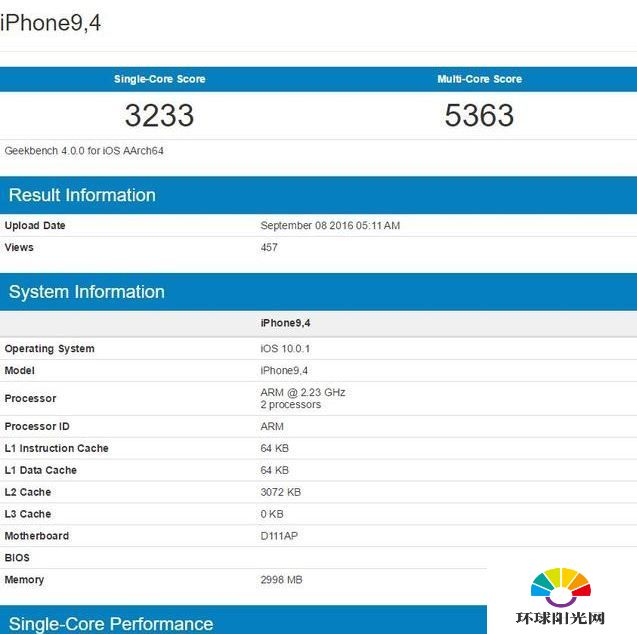 iPhone7plus跑分多少 iPhone7plus运存多大