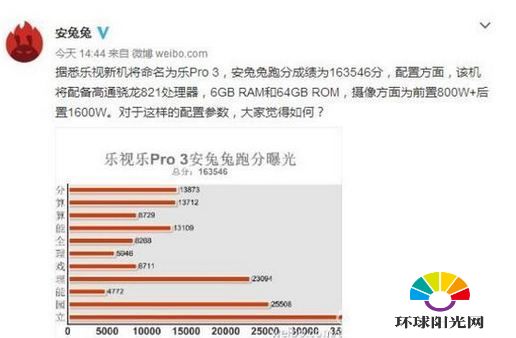 乐视pro3跑分多少 新旗舰乐视pro3跑分超16W