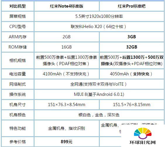 红米note4和红米pro哪个好 红米note4和pro全面对比