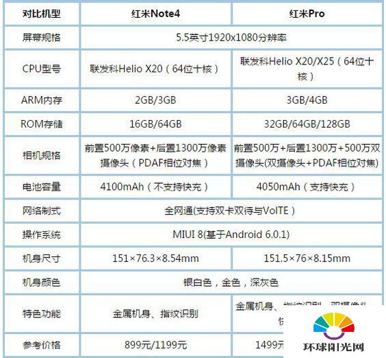 红米note4和红米pro哪个好 红米note4和pro全面对比