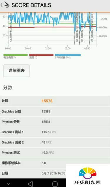 华为荣耀V8怎么样 华为荣耀V8评测