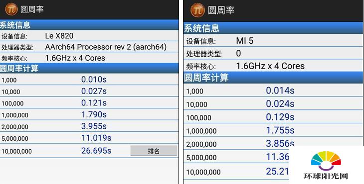 乐视Max2跑分多少 乐视Max2和小米5跑分对比