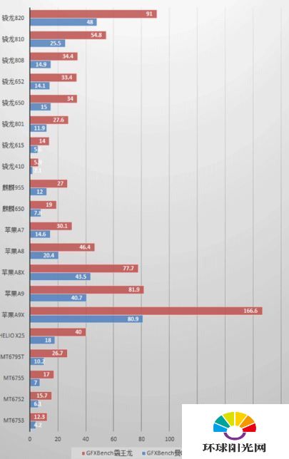 华为荣耀5C麒麟650怎么样 麒麟650处理器评测