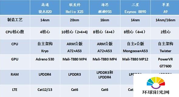 2016旗舰手机处理器排行 安兔兔2016旗舰处理器对比