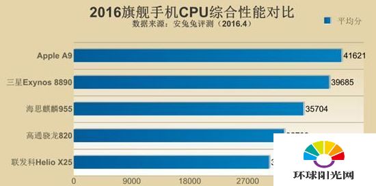 2016旗舰手机处理器排行 安兔兔2016旗舰处理器对比