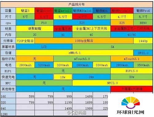 魅族2016年新品有哪些 7款魅族新机待上市