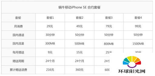 蜗牛移动iPhoneSE合约机多少钱 iPhoneSE合约机套餐