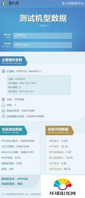 OPPO R9跑分多少 OPPO R9/plus跑分