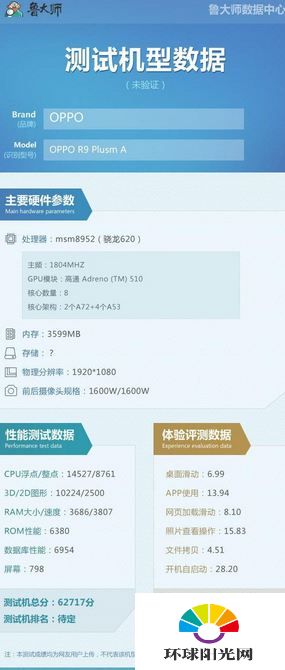 OPPO R9跑分多少 OPPO R9/plus跑分