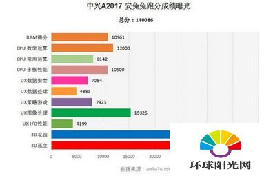 中兴AXON天机2跑分多少 中兴AXON天机2跑分成绩