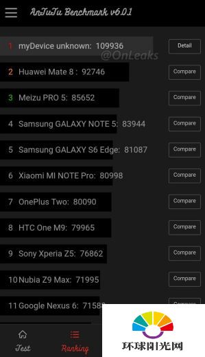 HTC 10跑分多少 HTC10和华为mate8跑分对比