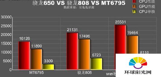 红米Note3全网通和小米4C哪个好 小米4C对比Note3全网通