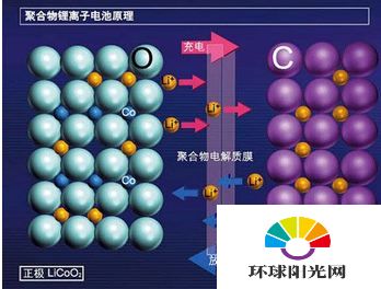 iphone天冷自动关机怎么解决 iPhone自动关机