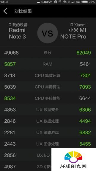 红米Note3高配版跑分多少 红米Note3高配版跑分
