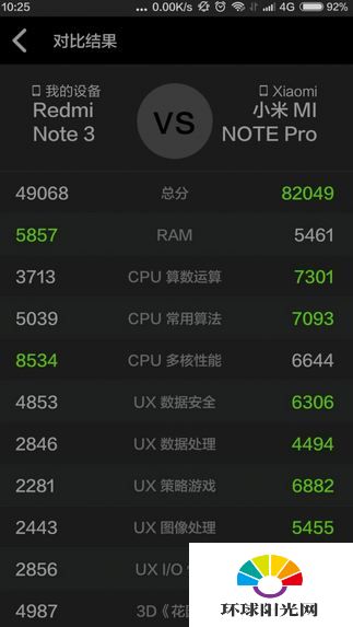 红米Note3高配版跑分多少 红米Note3高配版跑分