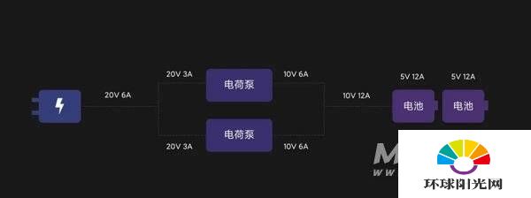 realme真我GTNeo闪速版采用的是什么电池-是双芯还是单芯的