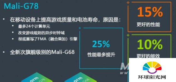 骁龙780G和麒麟9000E哪个好-区别是什么-参数对比