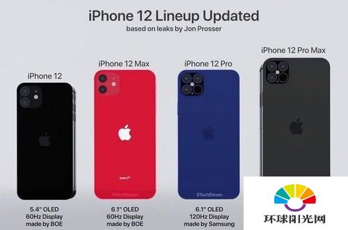 iPhone12max多少钱-iPhone12max价格多少