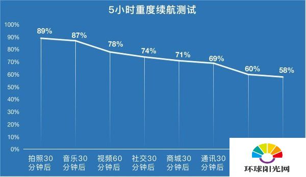 oppoReno4se续航评测-oppoReno4se续航能力分析