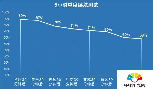 OPPO Reno4 SE全面评测： 65w超级闪充的全民性普及