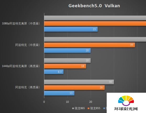 一加8Tpro处理器性能详情-一加8T处理器全面测评