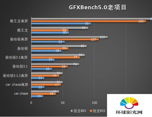 一加8Tpro处理器性能详情-一加8T处理器全面测评