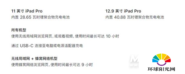 iPadPro2021续航怎么样-续航能力如何