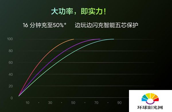 realme真我GTneo电池多大-续航测评