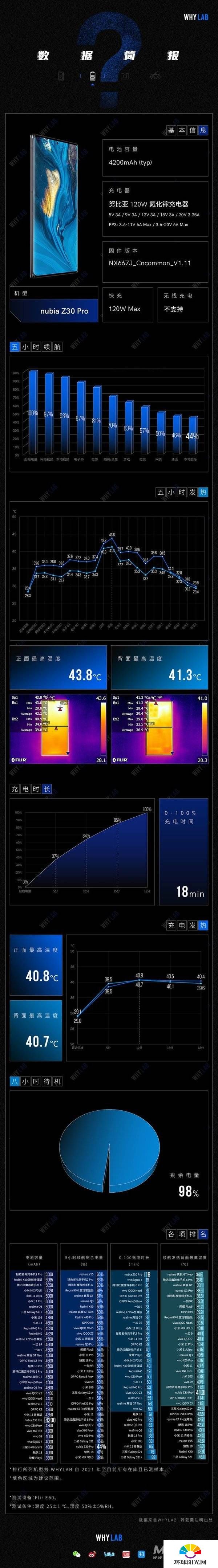 努比亚z30pro续航怎么样-耗电严重吗