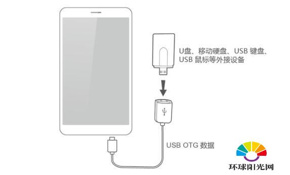 华为nova6se支持5G吗-华为nova6se支持OTG吗