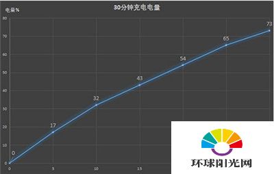 华为nova7支持无线充电吗-华为nova7支持多少w快充