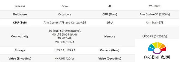 三星exynos2100性能怎么样-性能详情