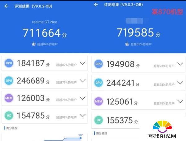 天玑1200和骁龙870跑分对比-性能如何