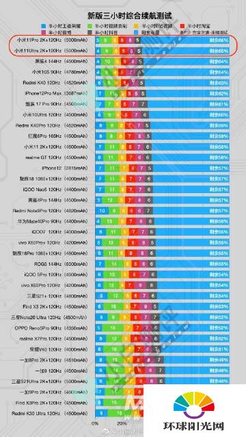 小米11Pro续航怎么样-续航差怎么解决