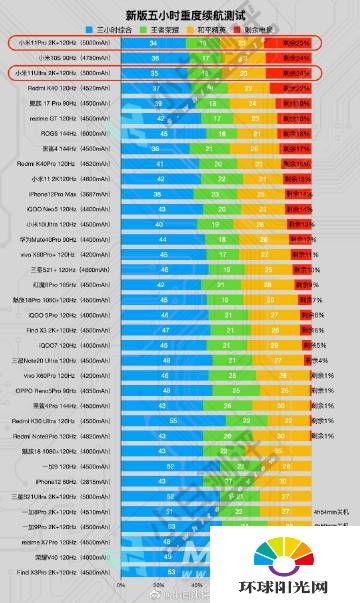 小米11Pro续航怎么样-续航差怎么解决