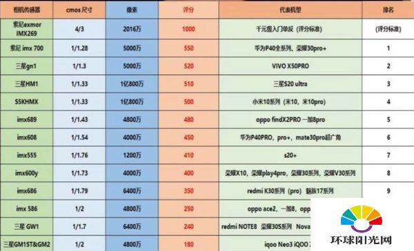 小米10pro和华为nova7pro拍照哪个强-拍照性能对比