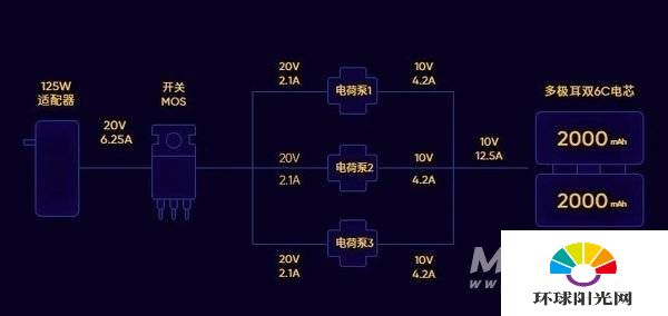 realmeRacepro充电速度多少-续航怎么样