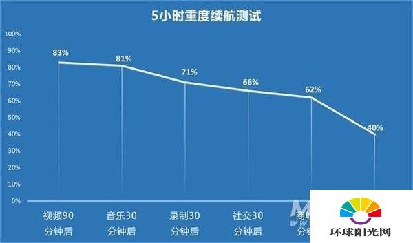 手机游戏需要100多的帧率吗？iQOO Neo5评测