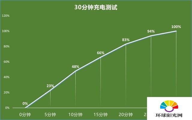 手机游戏需要100多的帧率吗？iQOO Neo5评测