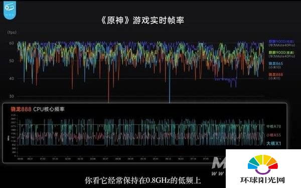 骁龙865超频是什么意思-骁龙865超频版性能怎么样